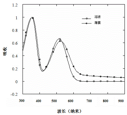Closed-loop triphenylamine derivative copolymer and preparing method and application thereof