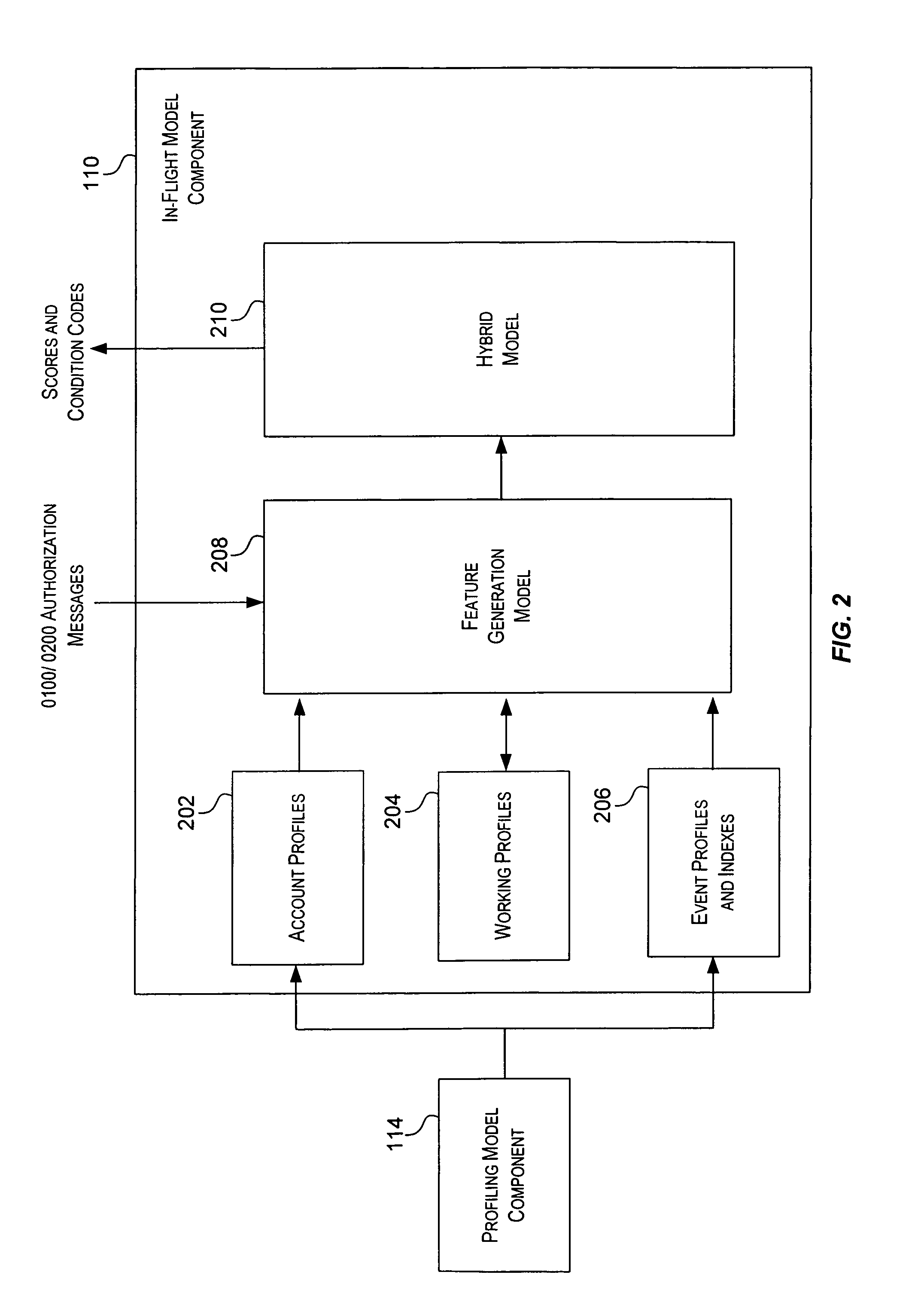 Method and system for providing risk information in connection with transaction processing