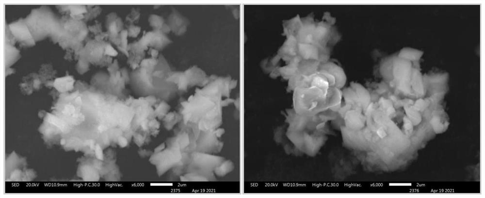 Treatment method for reducing and recycling jarosite slag