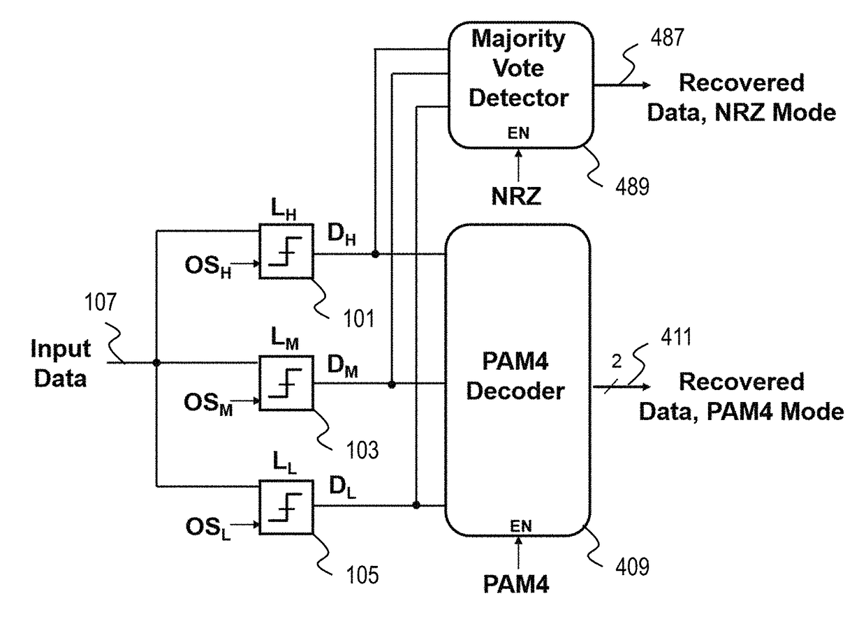 Dual-mode non-return-to-zero (NRZ)/ four-level pulse amplitude modulation (PAM4) receiver with digitally enhanced NRZ sensitivity
