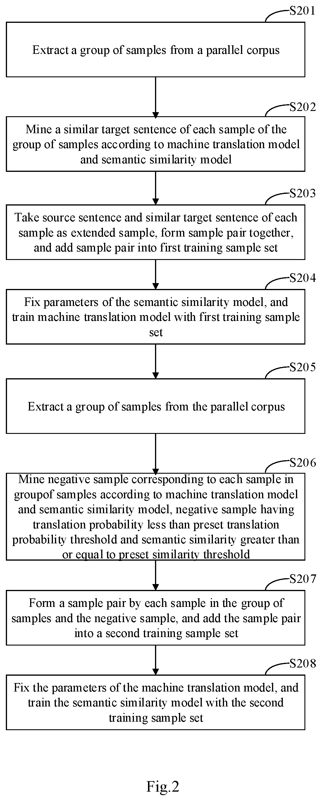 Method and apparatus for training models in machine translation, electronic device and storage medium