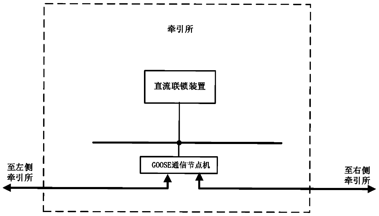 Urban rail transit direct-current traction power supply isolation switch interlocking system and method