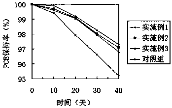 Method for improving photoelectric conversion rate of two-dimensional perovskite solar cell