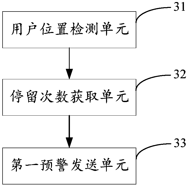 Remote monitoring method and apparatus based on wearable device, device and storage medium