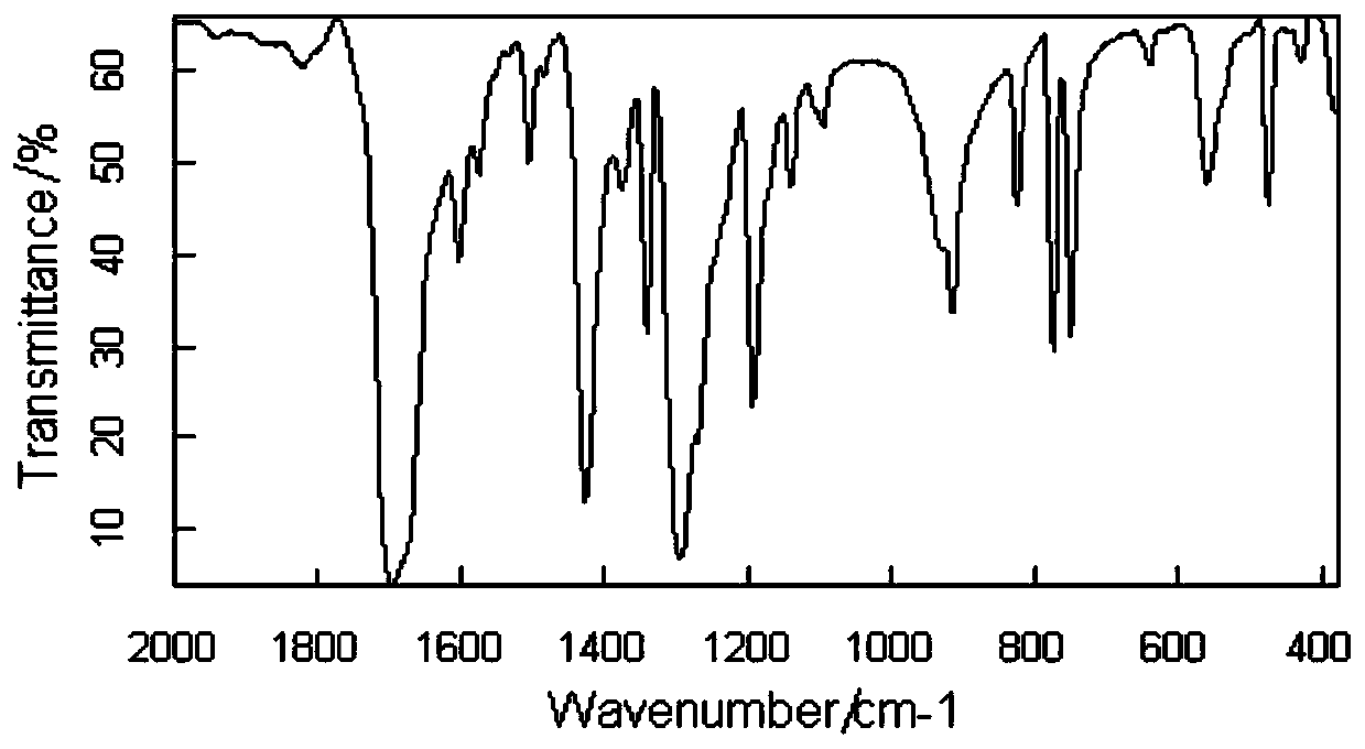 Method for preparing high-purity naphthalic acid by taking beta-methylnaphthalene as raw material