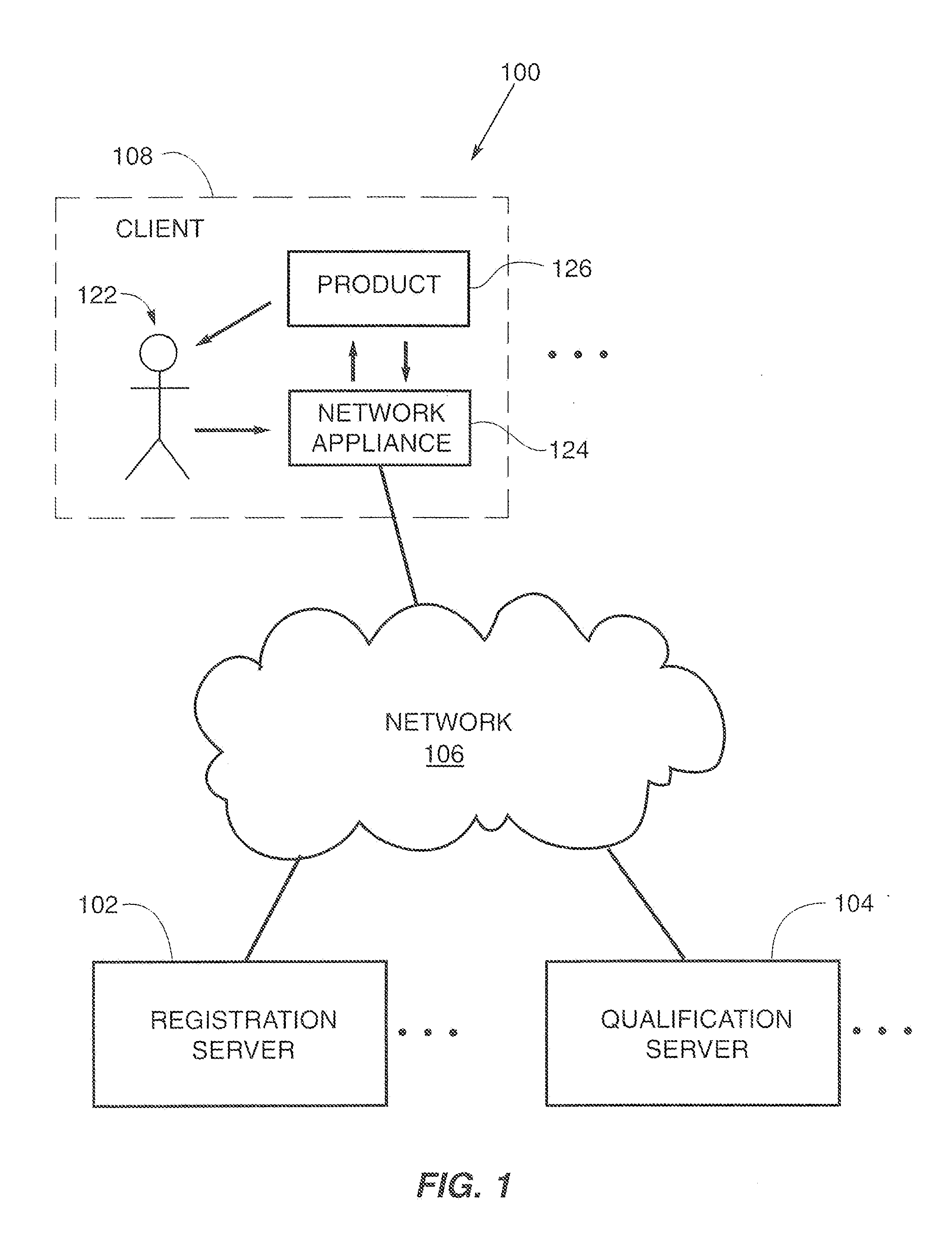 Systems and Methods for Qualified Registration
