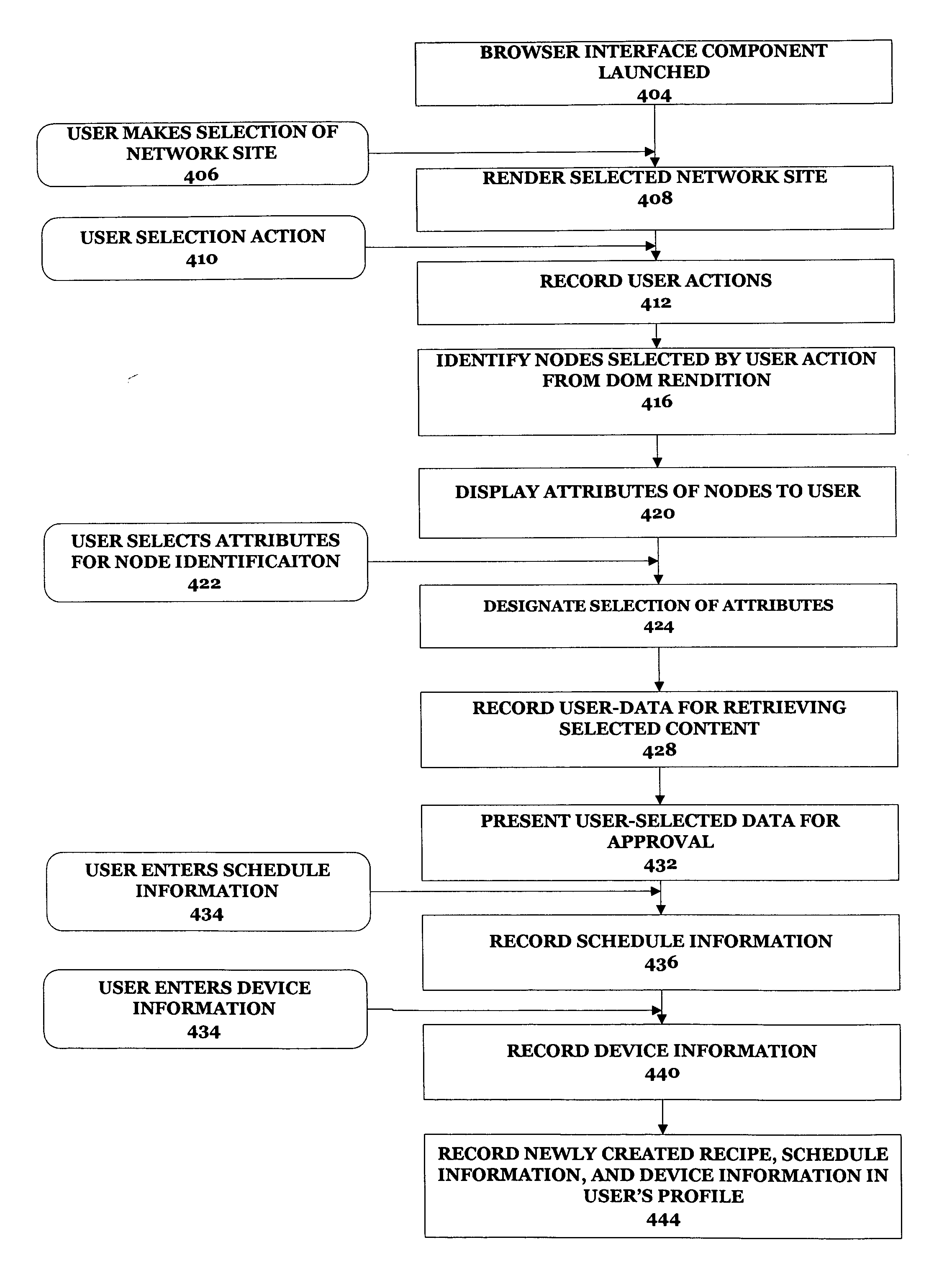 Method and apparatus for providing updated network content to target devices