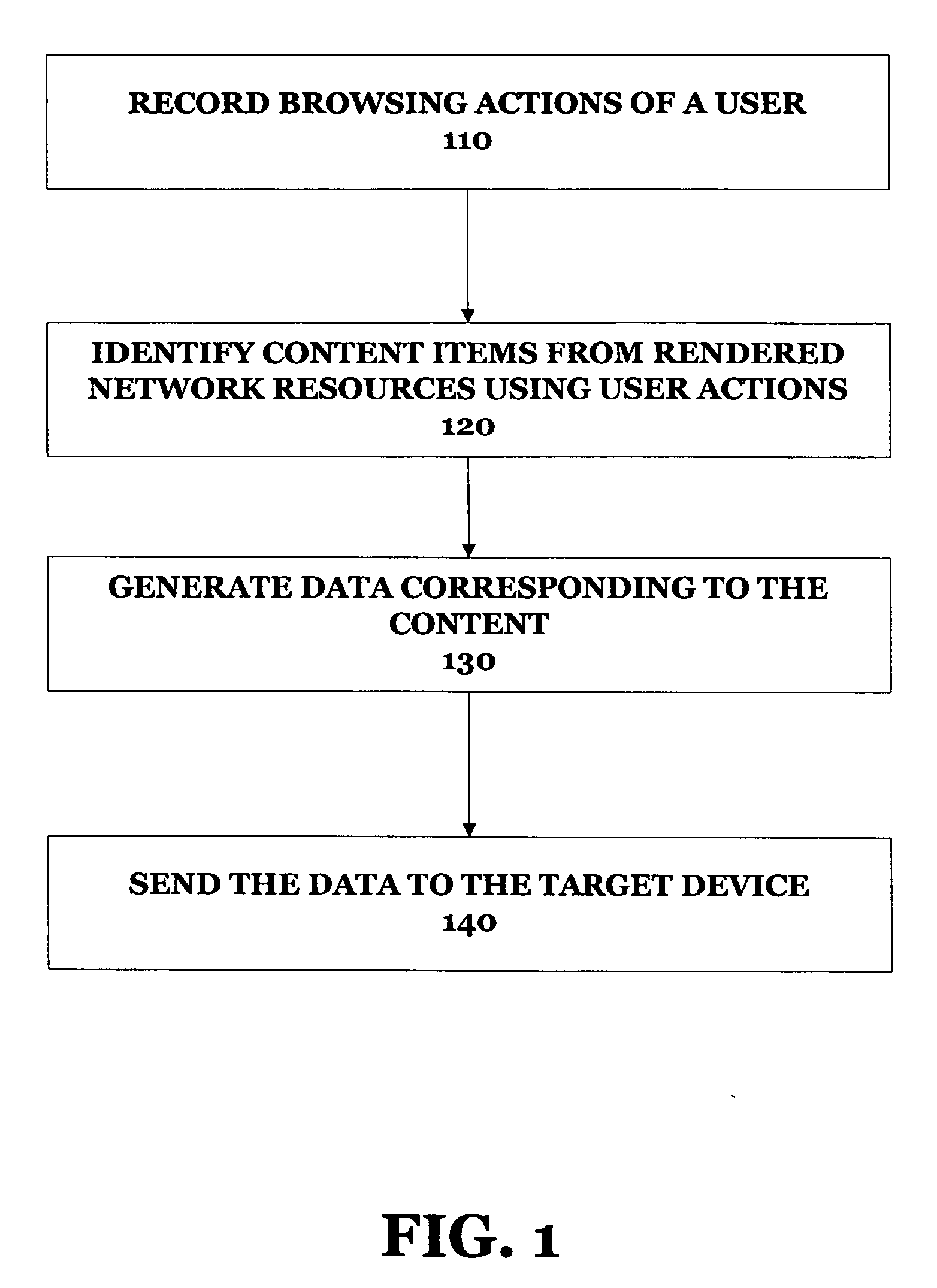 Method and apparatus for providing updated network content to target devices