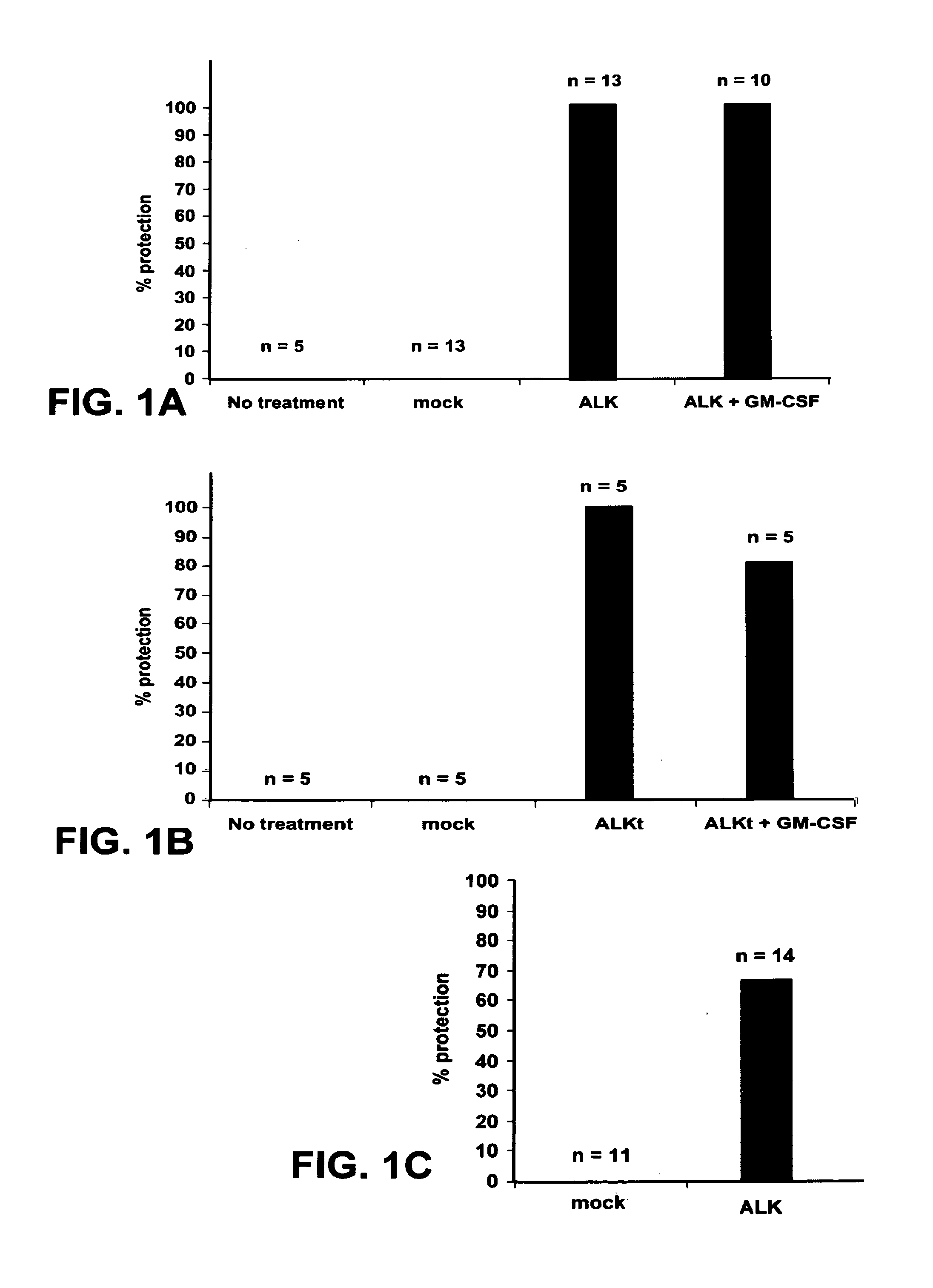 Anaplastic lymphoma kinase (ALK) as oncoantigen for lymphoma vaccination