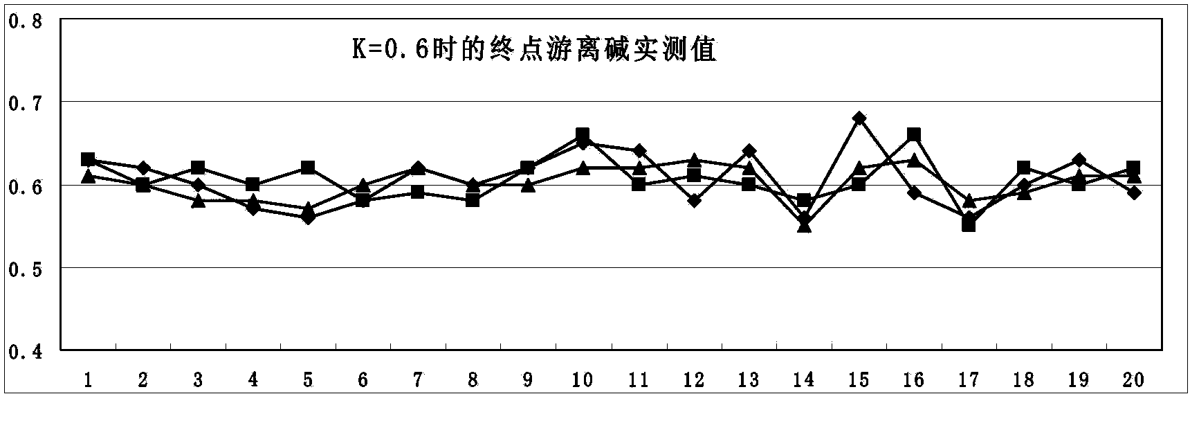 Preparation method of sodium hypochlorite