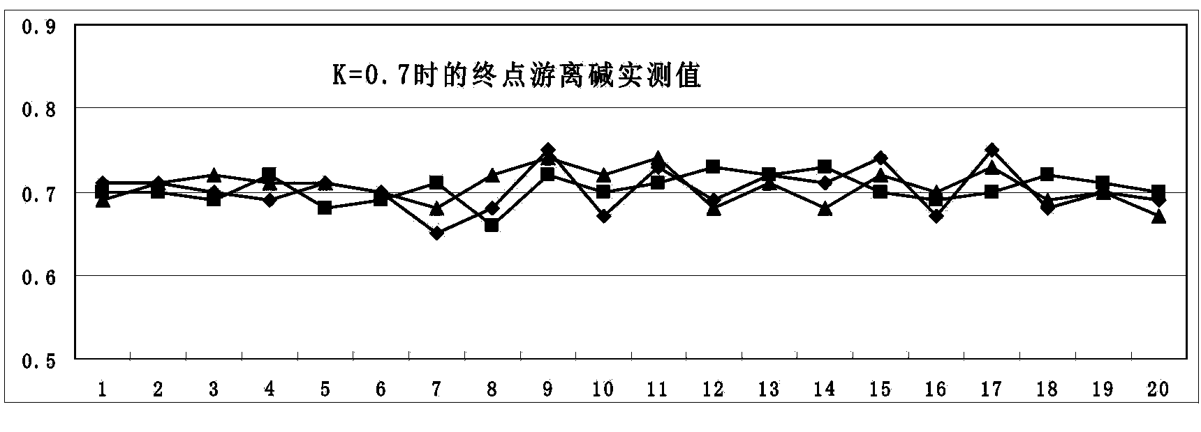 Preparation method of sodium hypochlorite