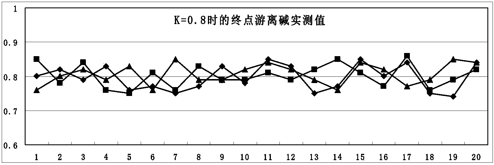 Preparation method of sodium hypochlorite