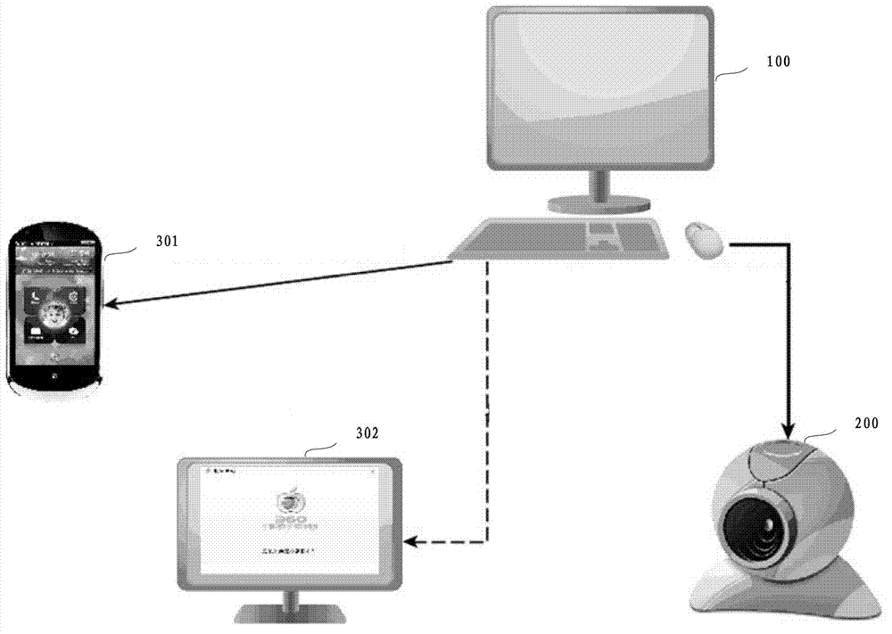 Software performance test system and method