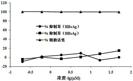 Traditional Chinese medicine composition with high anti-hepatitis C virus activity