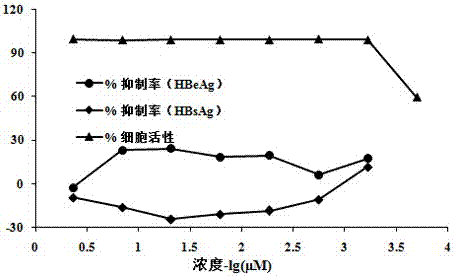 Traditional Chinese medicine composition with high anti-hepatitis C virus activity