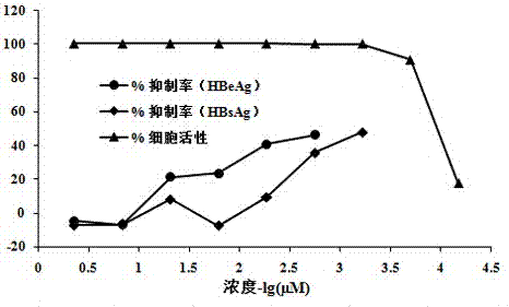 Traditional Chinese medicine composition with high anti-hepatitis C virus activity