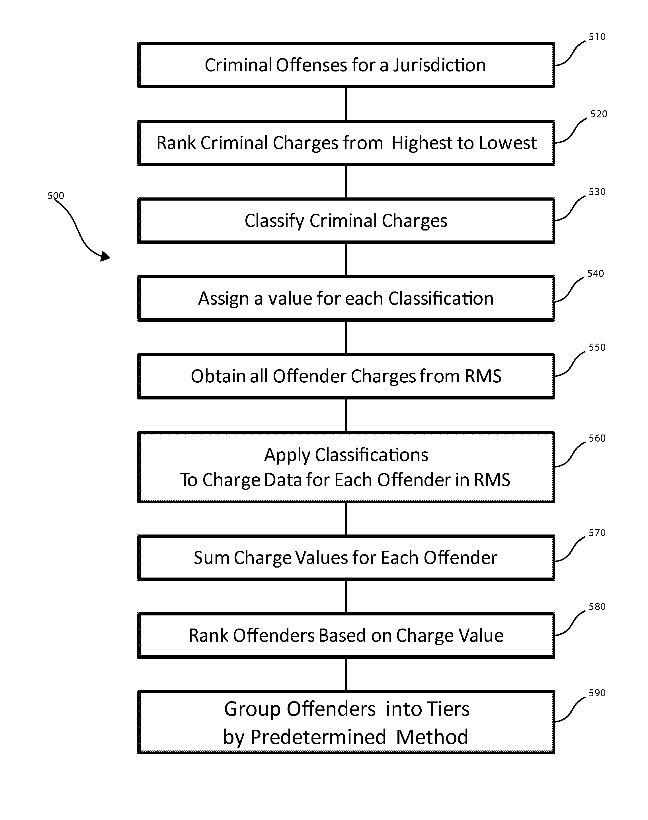 Career Criminal and Habitual Violator (CCHV) Intelligence Tool