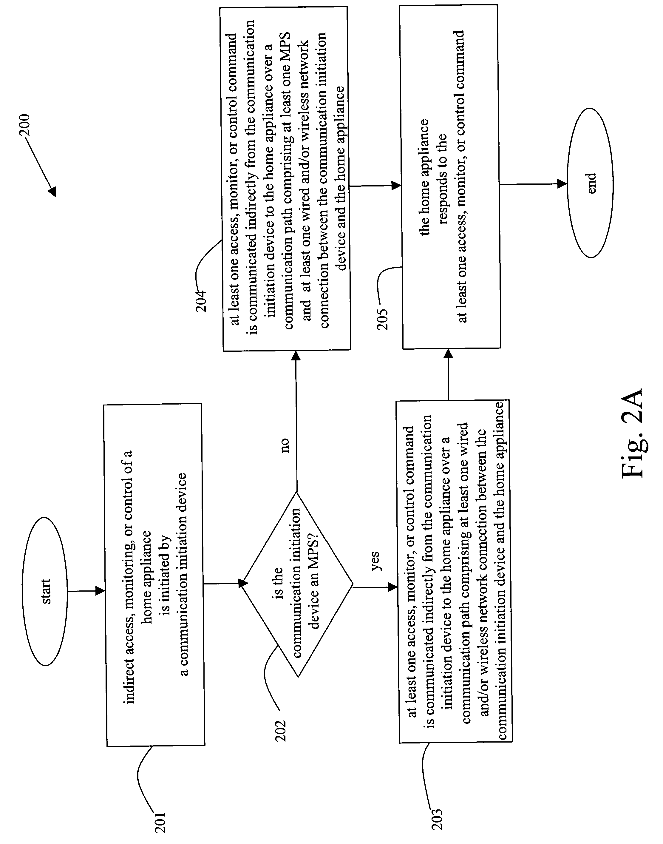 Access, monitoring, and control of appliances via a media processing system