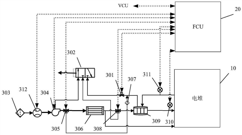 Fuel cell cold starting system and method and vehicle