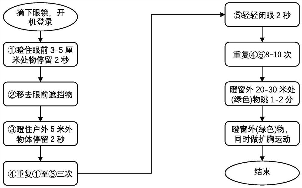 Man-machine interaction type intelligent training method capable of realizing alternation between far and near places and used for preventing and controlling impaired vision and improving vision based on virtual reality