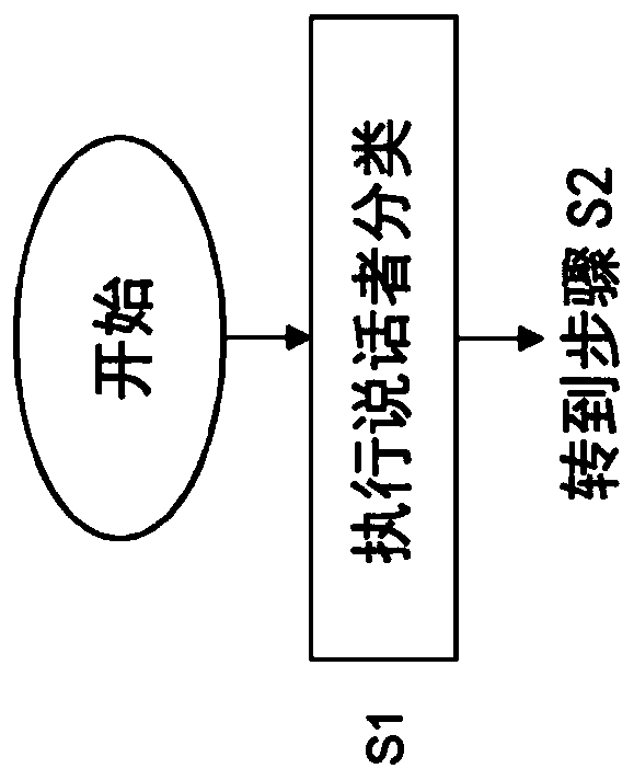 Voice-controlled management of user profiles