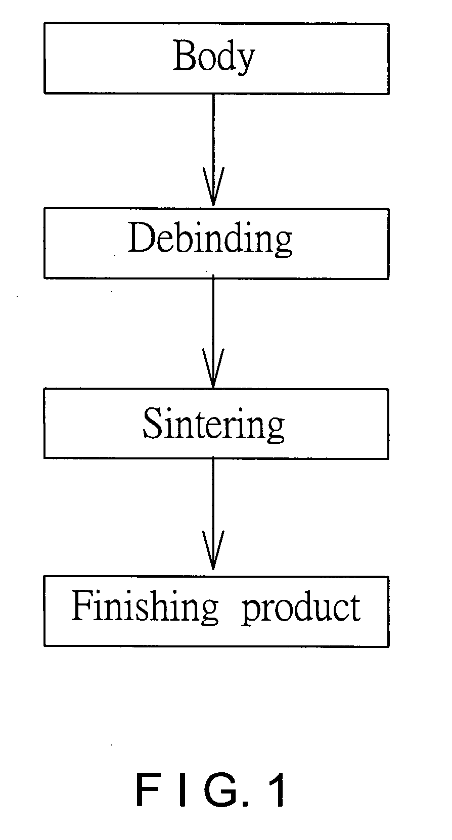Manufacturing process using microwave for thermal debinding