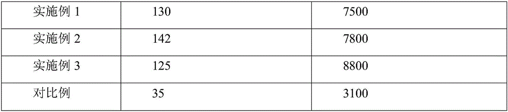 Low-melting-point nylon wood/plastic product and preparation method thereof