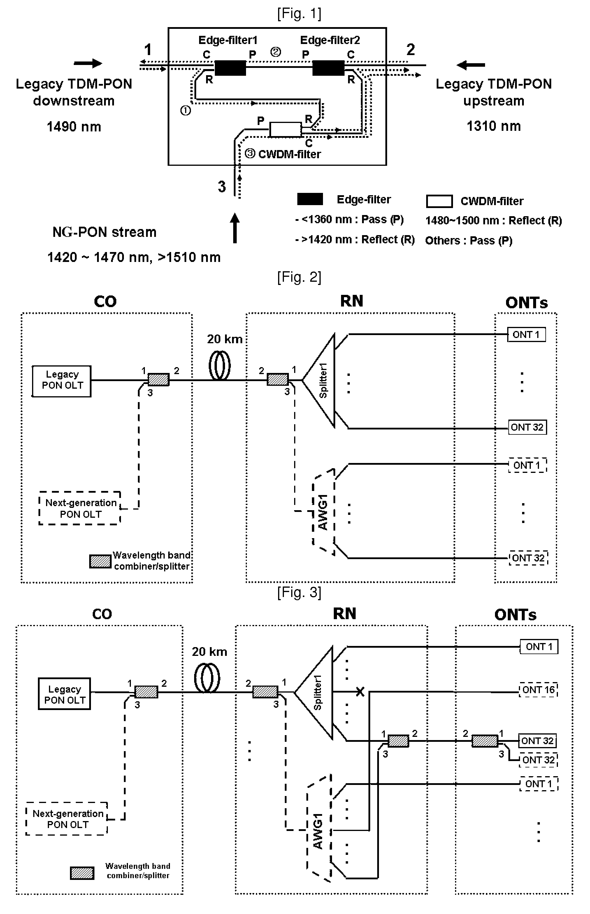Method and network architecture for upgrading legacy passive optical network to wavelength division multiplexing passive optical network based next-generation passive optical network