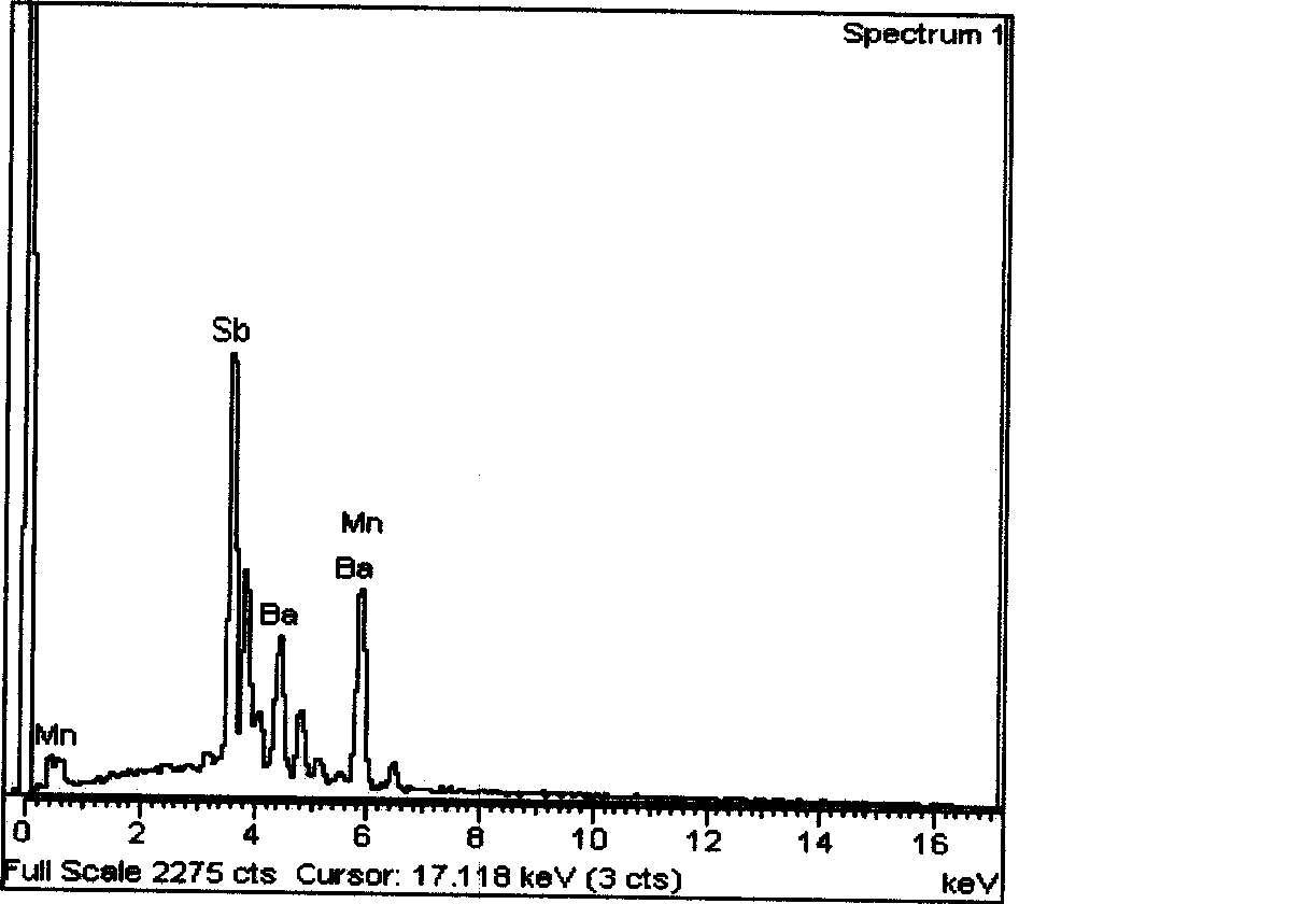 Production method of Zintl phase monocrystal