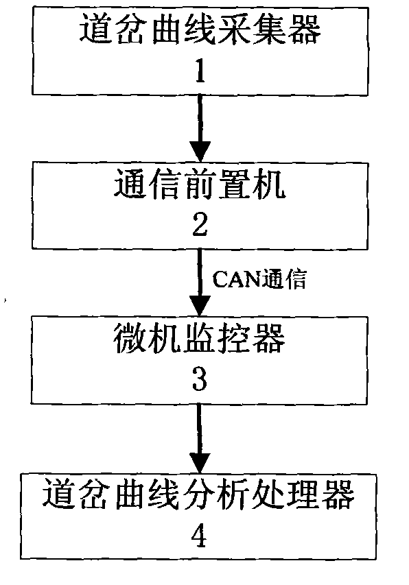 Power curve-based speed-raising turnout fault information processing method and device