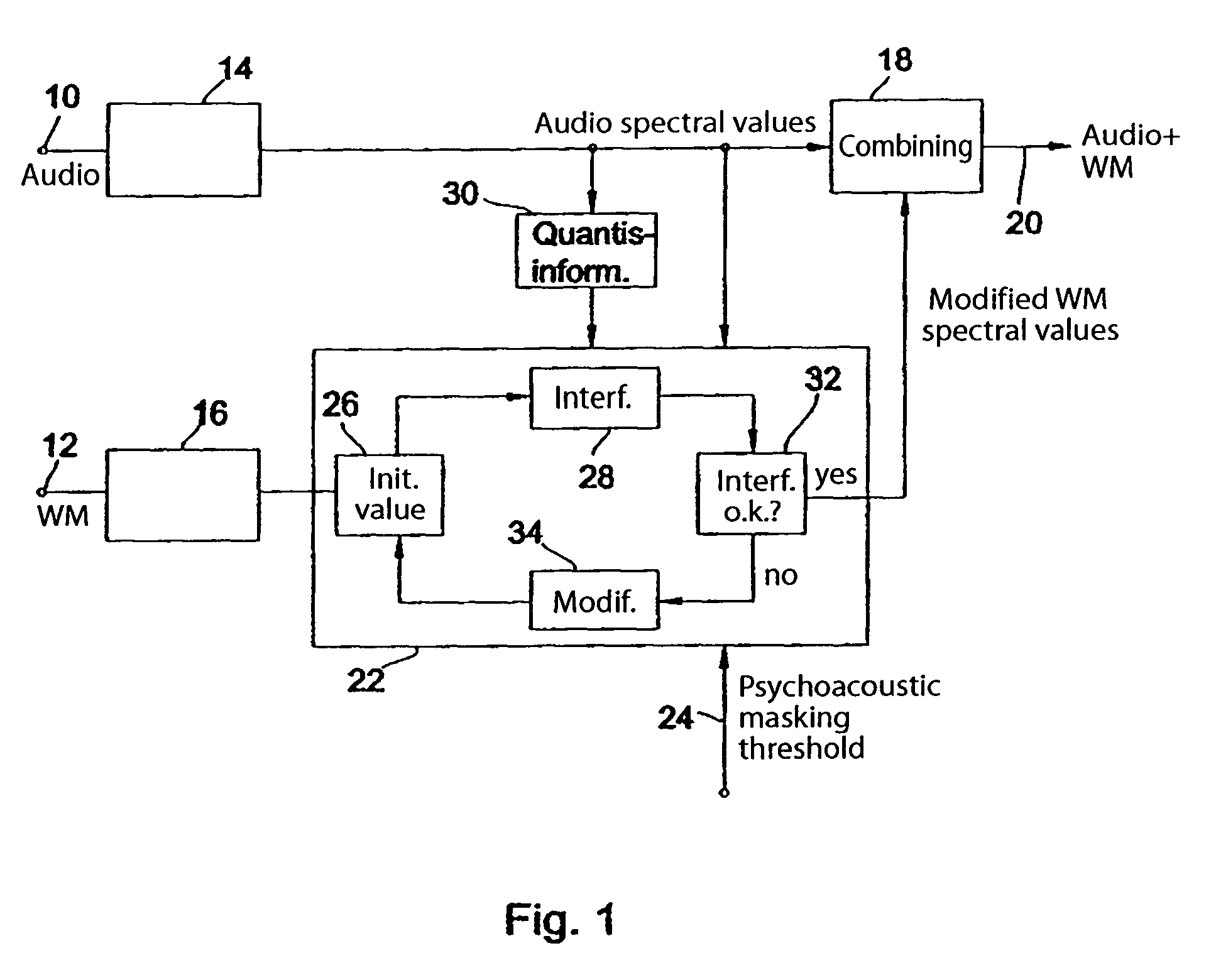 Device and method for embedding a watermark in an audio signal
