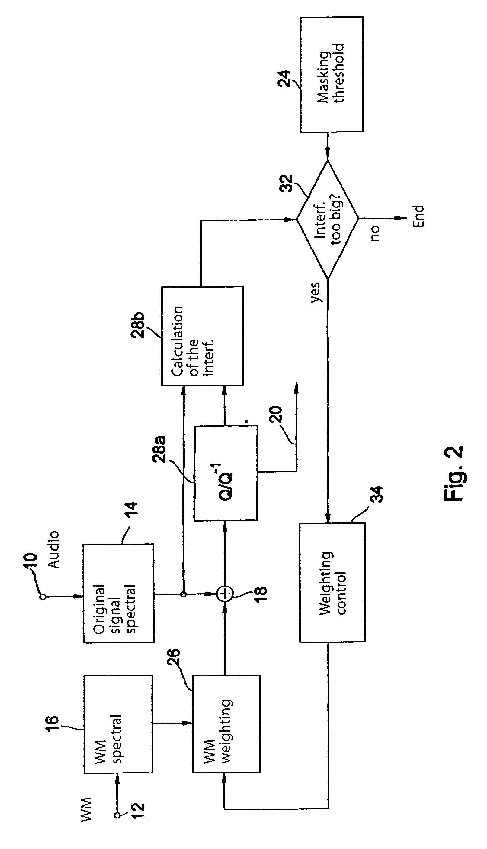 Device and method for embedding a watermark in an audio signal