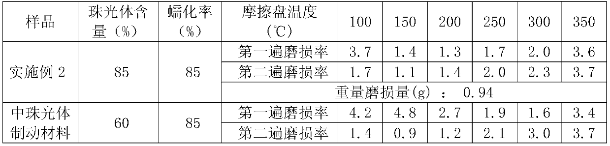 A kind of preparation method of vermicular graphite cast iron braking material