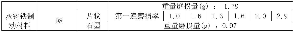 A kind of preparation method of vermicular graphite cast iron braking material