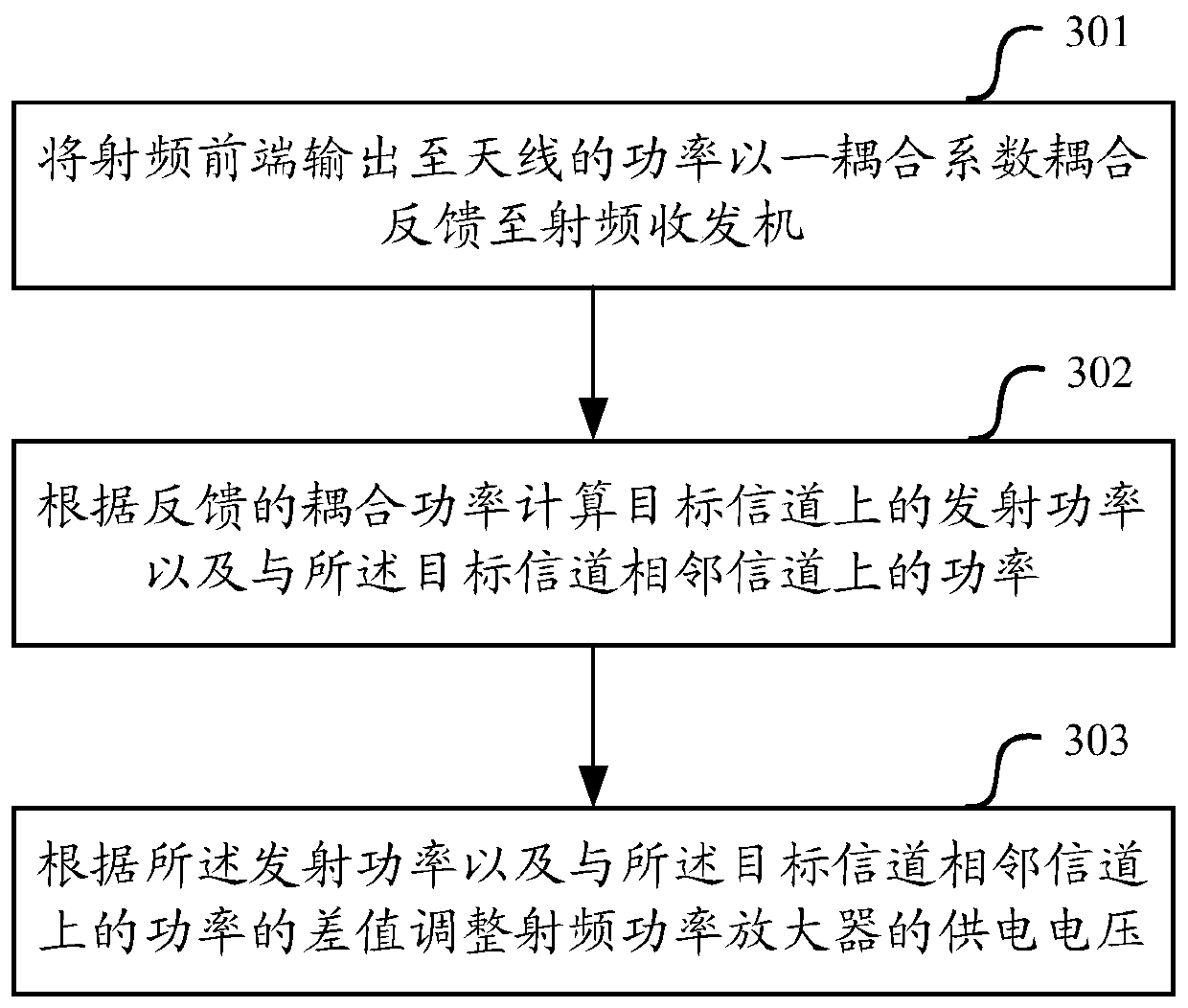 Method and radio frequency circuit for adjusting power supply voltage of radio frequency power amplifier