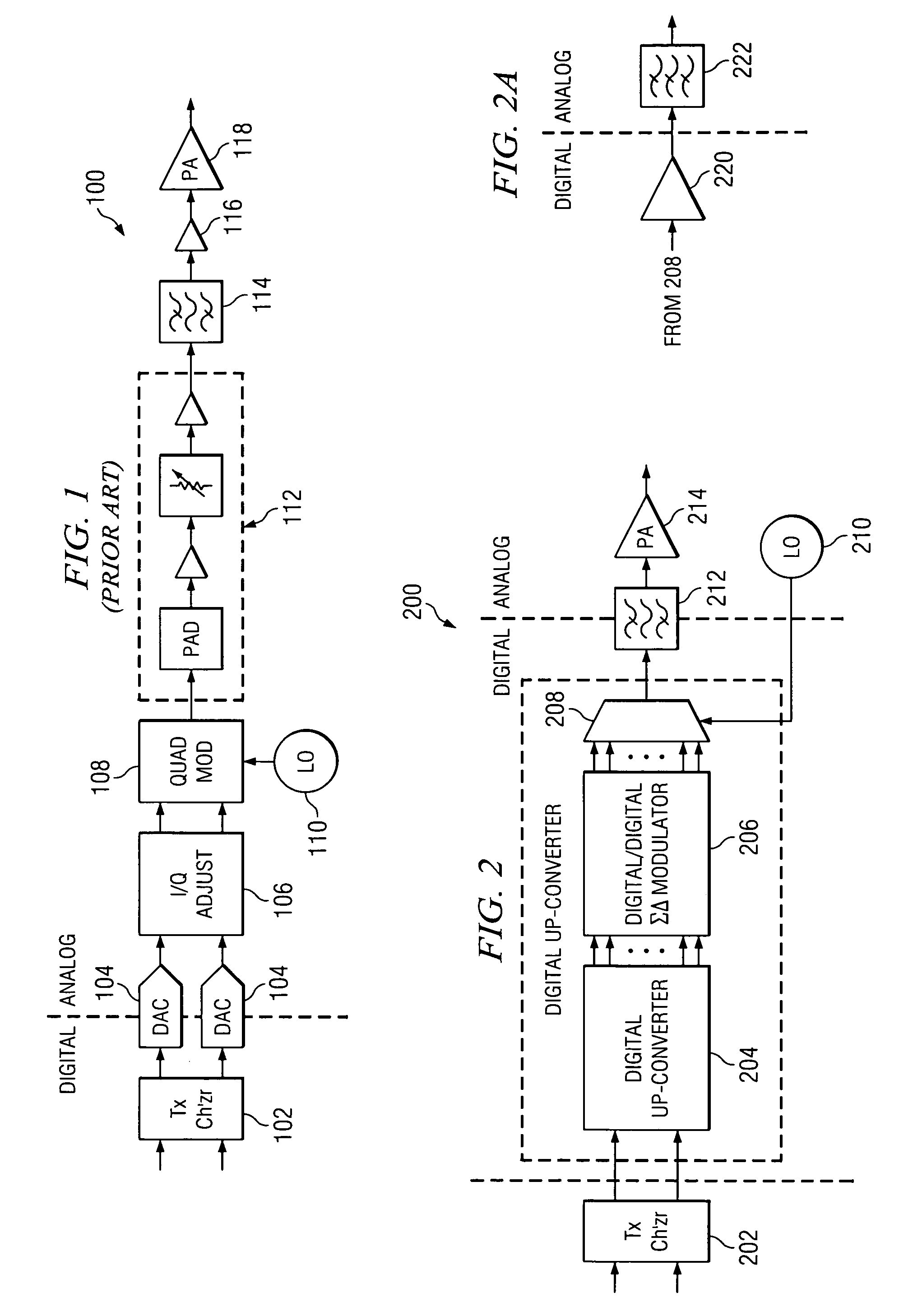 Digital transmitter and method