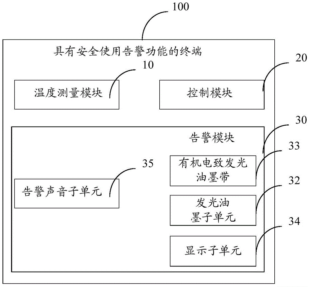 Terminal with application safety alarm function, and alarm method thereof