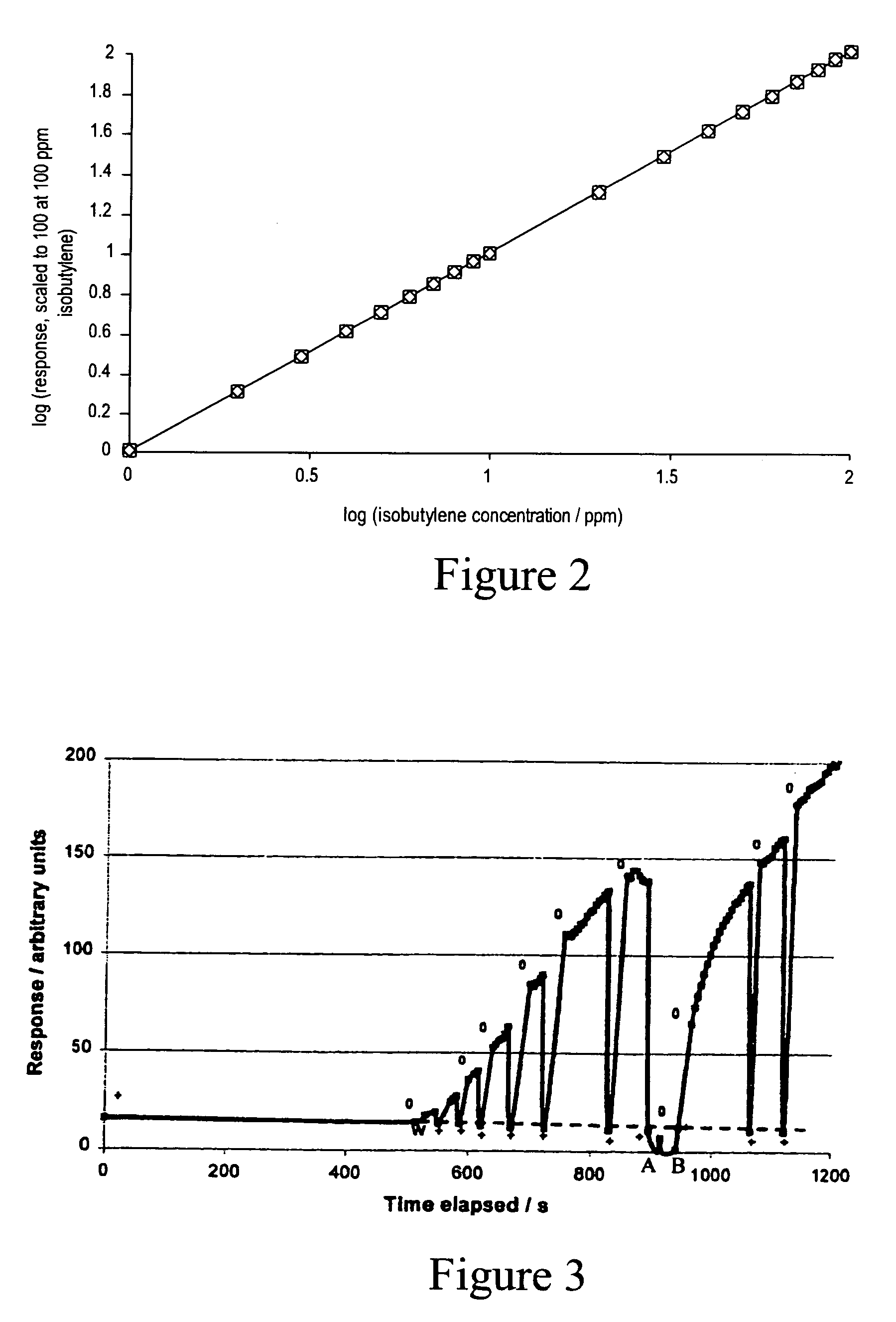 Ionization devices