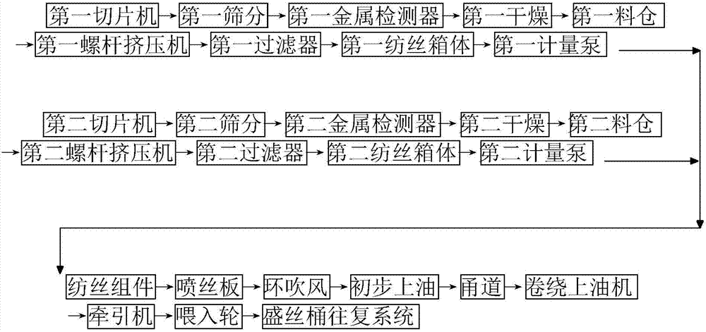 Production line and technology for producing three-dimensional crimp hollow polyester staple fiber