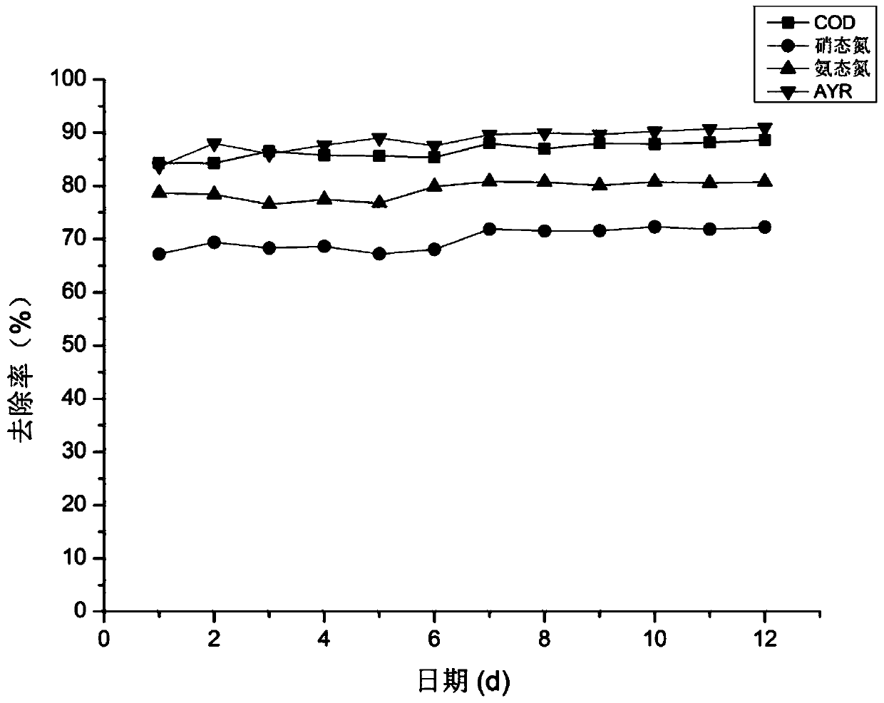 Method for removing azo dye mixed polluted wastewater by using bioelectrochemical reactor system