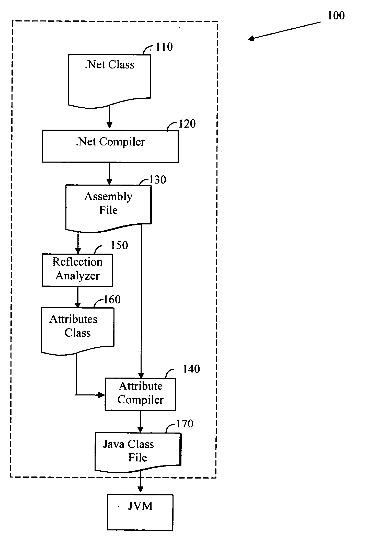 Method and a software product for adapting a .NET framework compliant reflection mechanism to a java environment