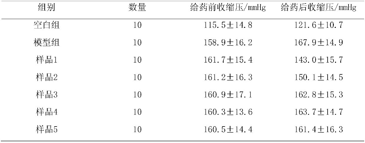 Medicine composition for treating hypertension diseases