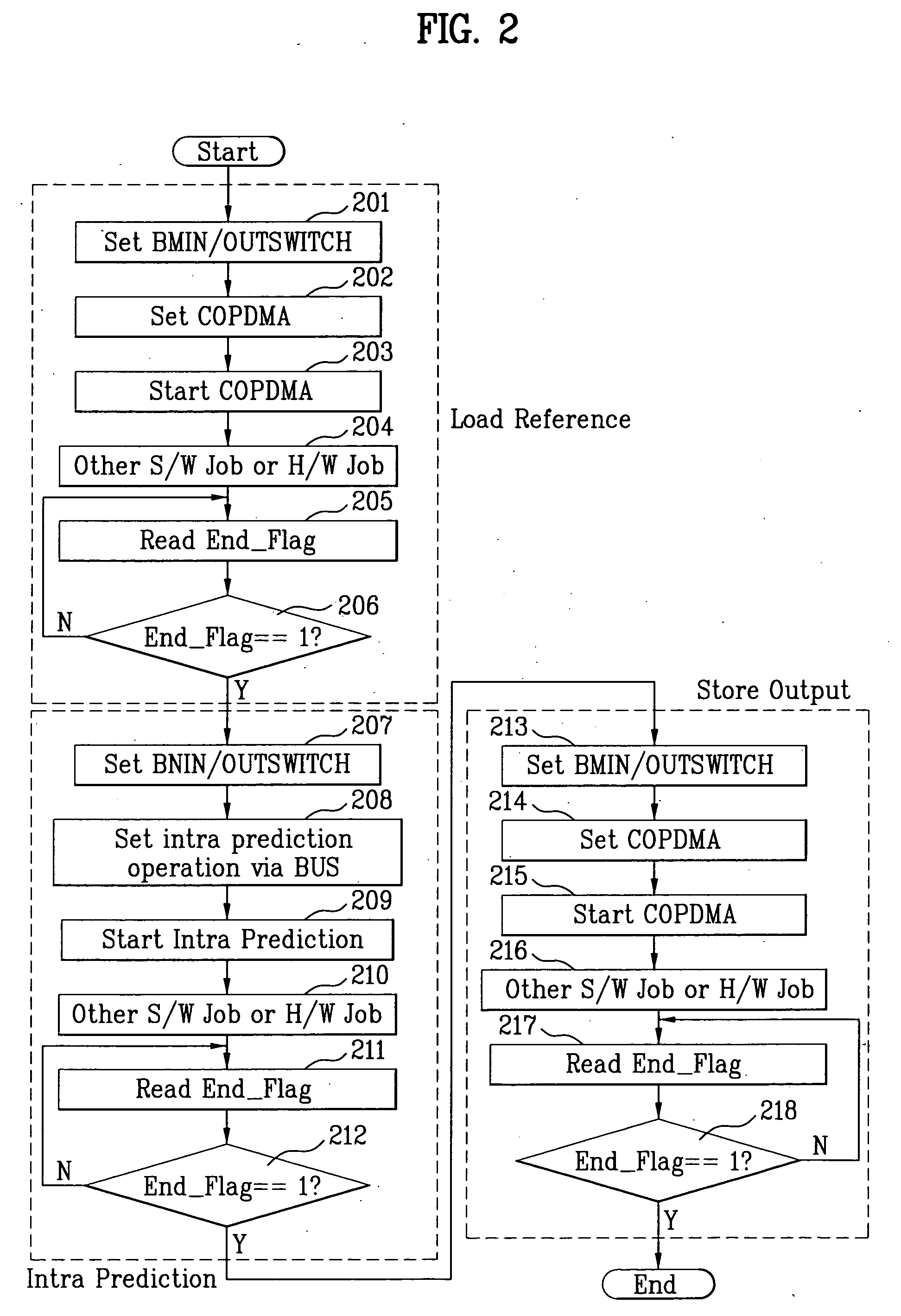 Video decoding system of mobile broadcasting receiver