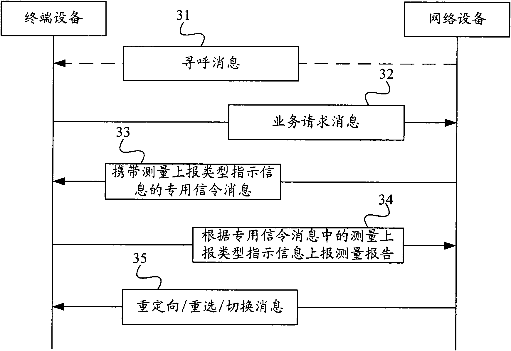 Method for reporting measurement report, terminal device, network device and communication system