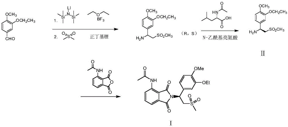 Preparation of (S)-1-(4-methoxy-3-ethoxy)phenyl-2-methylsulfonyl ethylamine and preparation method of apremilast