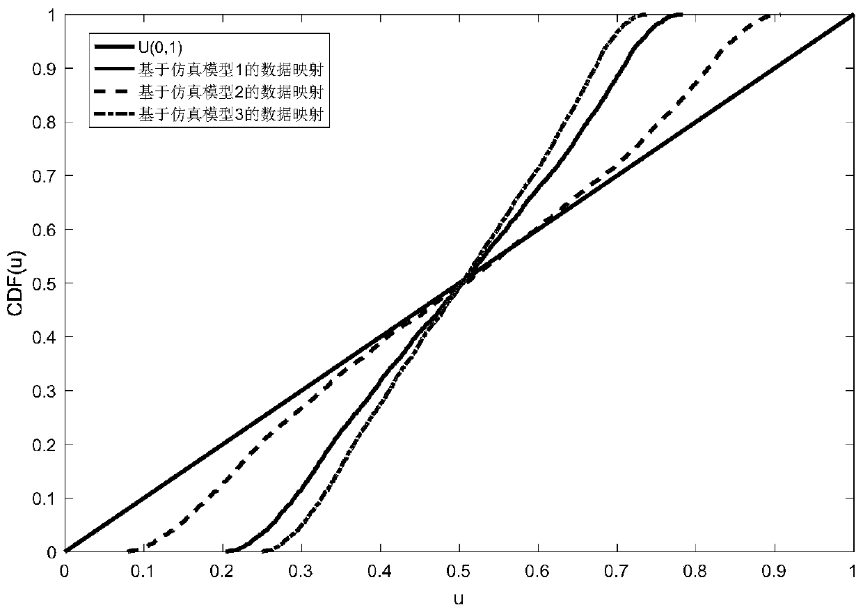 Method for evaluating credibility of mechanical and electrical product simulation model based on non-probability measurement