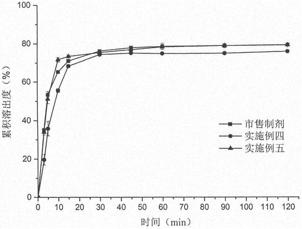 Sildenafil citrate smell masking resin compound and application thereof