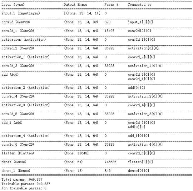 Equipment intelligent early warning method based on multiple-input-multiple-output ResNet