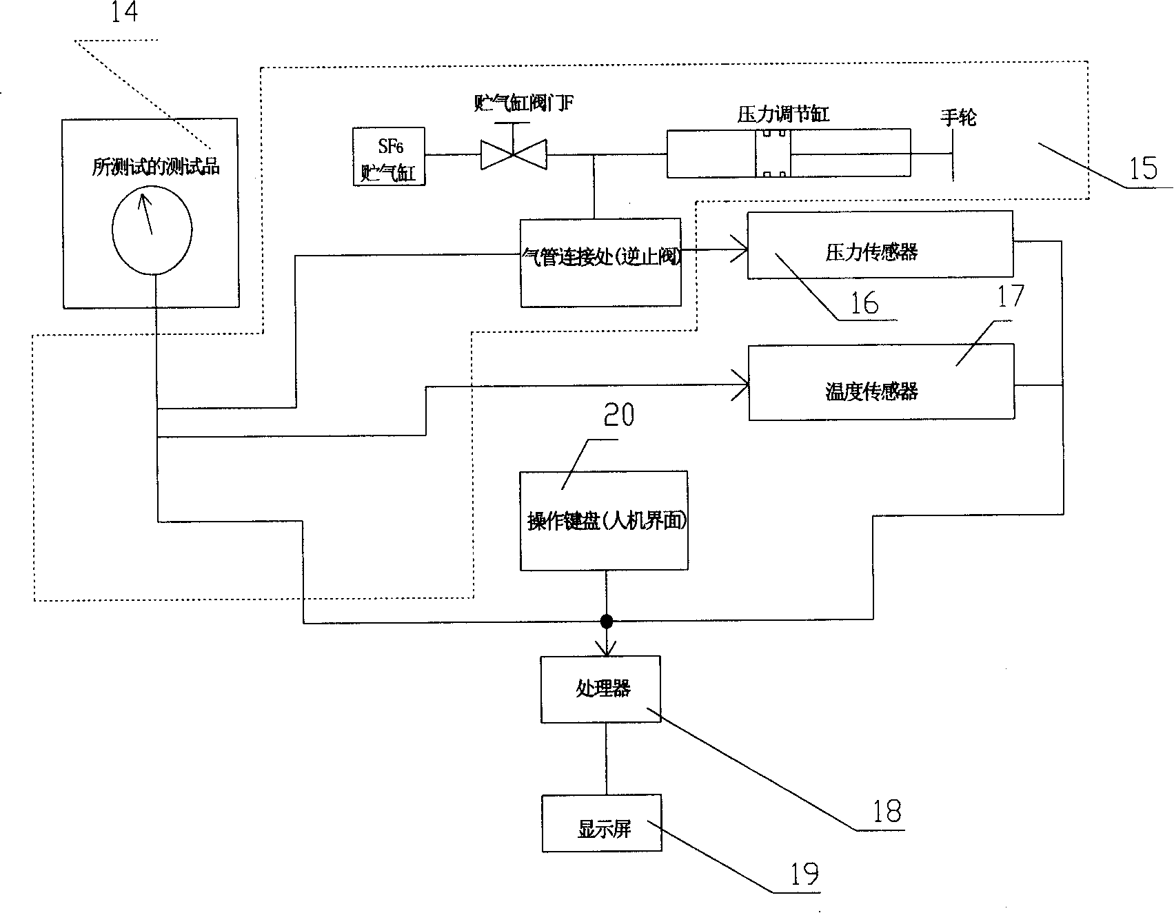 Tester for SF6 gas density relay