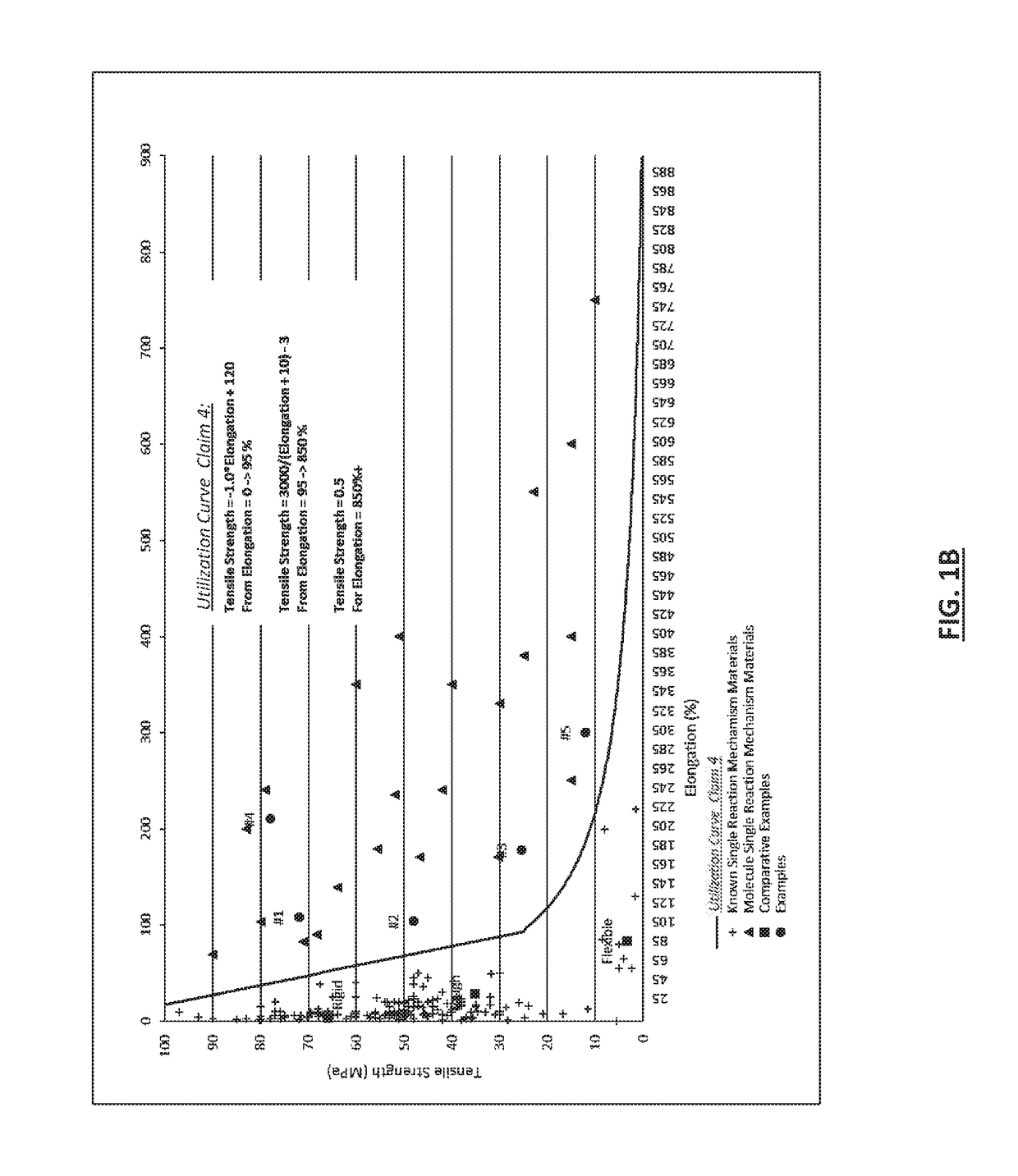 Fabrication of solid materials or films from a polymerizable liquid